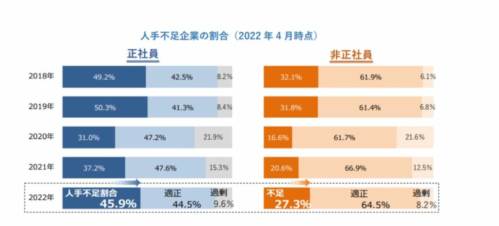 IT人材不足の深刻化と未来予測 2 IT人材不足