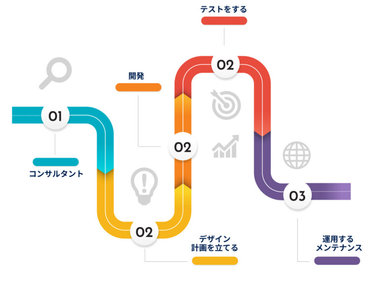One Stop Service 768x576 1
