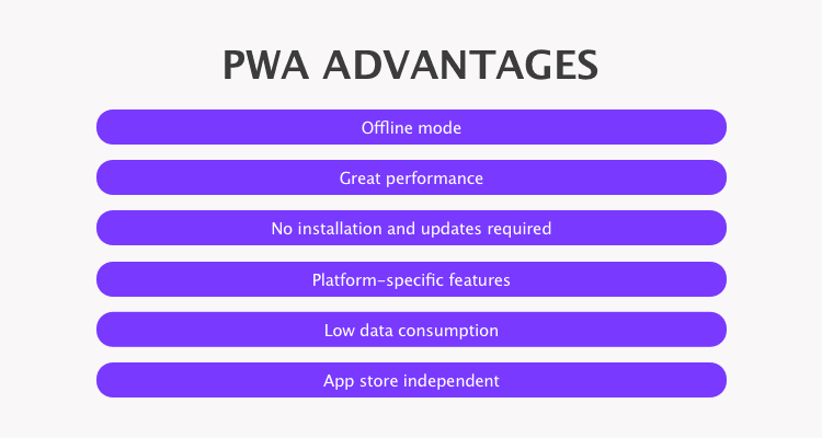【2023年】Progressive Web App(PWA)のメリットとデメリットを解説 1 Progressive Web Appのメリット