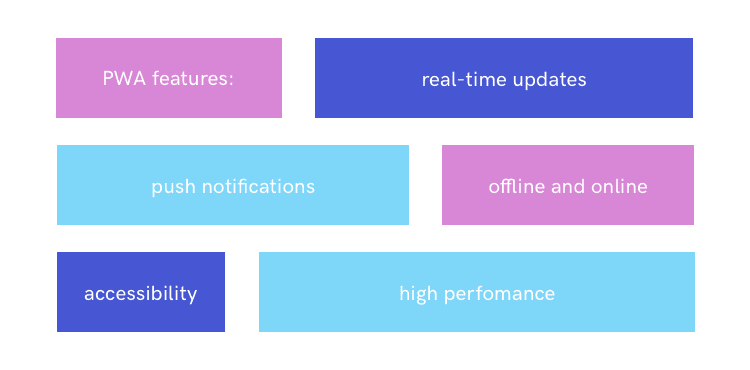 627936dccfe15040d8c47011 pwa future feature list