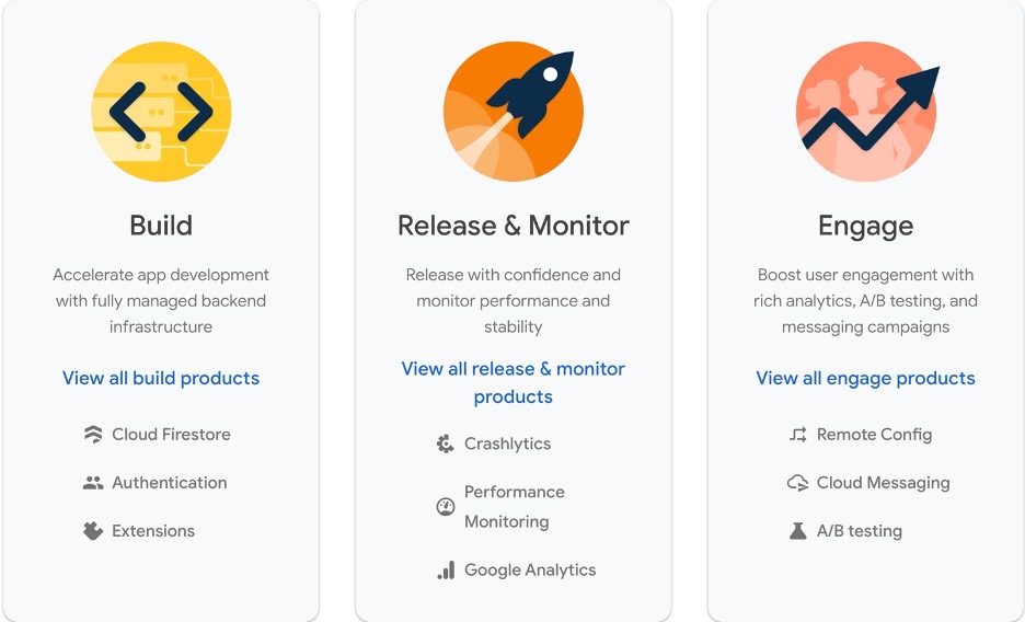 【2023年最新版】AWS AmplifyとFirebase: 50の機能を徹底比較 1 Google Firebaseとは?どんな特徴がある?