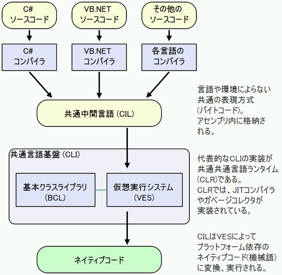 VB.NET