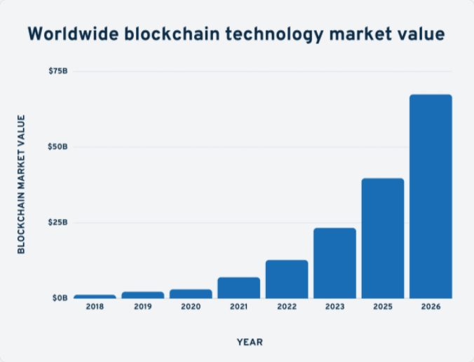 ディー ファイとは(DeFi)? 分散型金融を本質的に理解する 4 ブロックチェーン技術市場