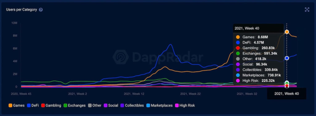 DAppsとは? 分散型アプリケーションを本質的に理解する 3 decentralized credit service financial institutions and other types of dapps