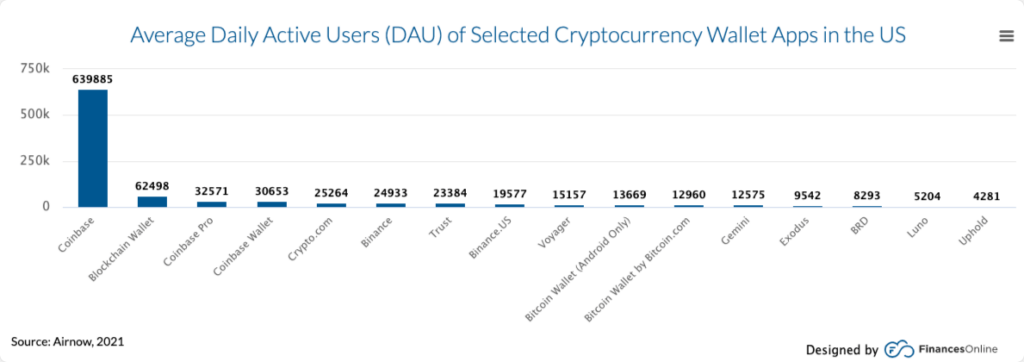 仮想通貨ウォレット と は?種類、開発流れと主な機能を解説 3 popularity of cryptocurrency wallet development services