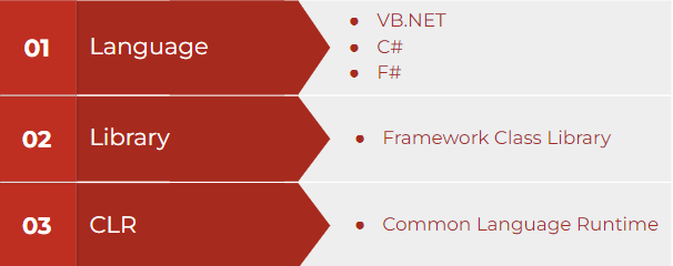【2023】ASP NETとは?人気のWeb開発フレームワーと今後のトレンド 5 ASP.NET の構造とコンポーネント