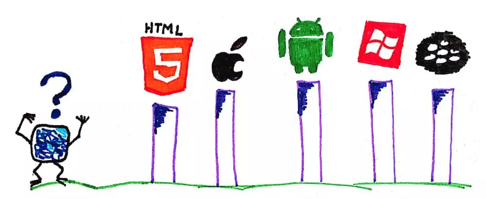 【2023年】最適なモバイルアプリ 開発言語と選択方法を解説 2 1665986324cross platform apps.jpg