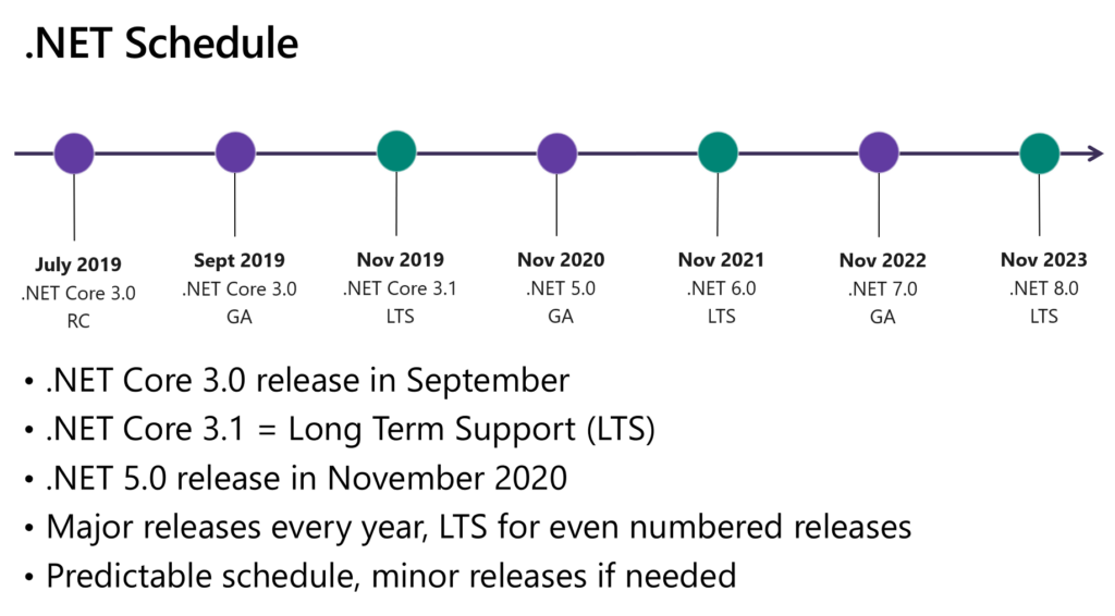 【2023】ASP NETとは?人気のWeb開発フレームワーと今後のトレンド 8 今後 5 年間の ASP.NET 開発動向