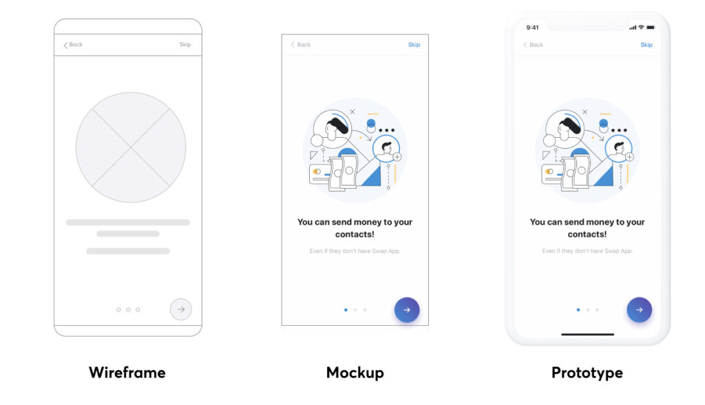 PoCとプロトタイプ開発:いつ、どちらが必要? 1 wireframe mockup prototype 1