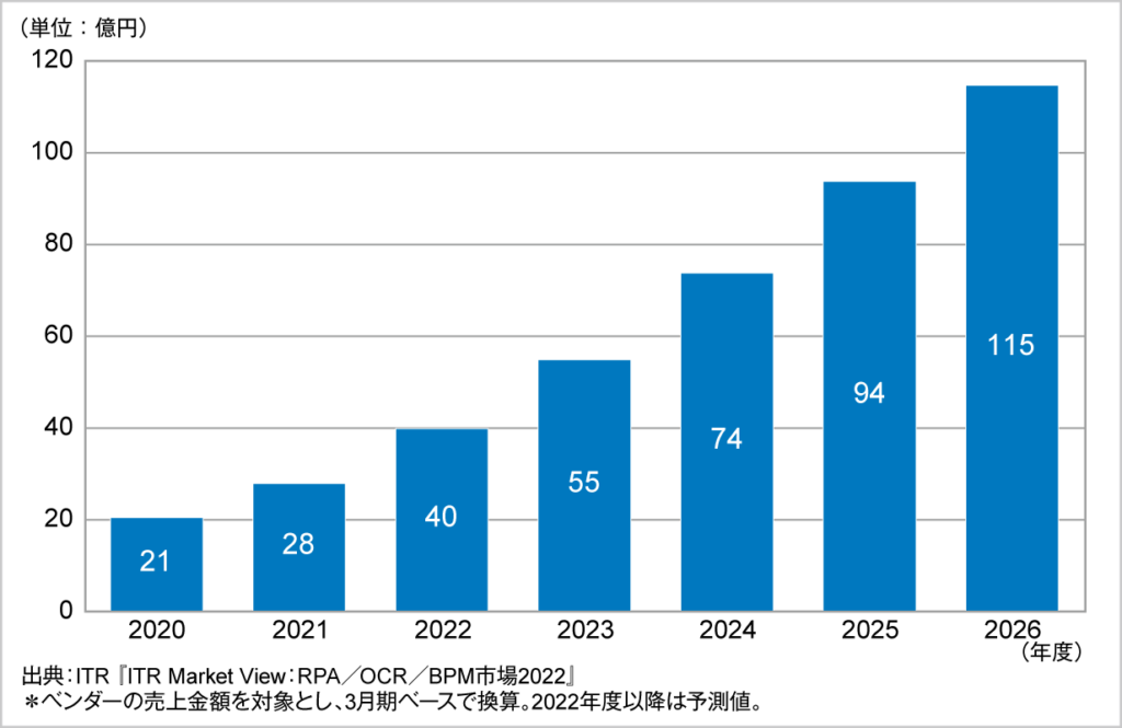 PaaSの特徴と将来性?IaaSとPaaSとSaaSの違い 6 PaaS