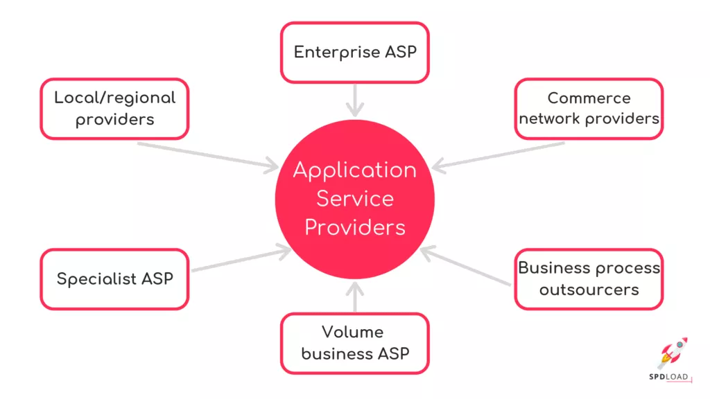 asp net