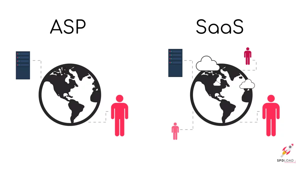 SaaS ASP