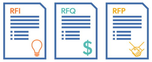 rfp とは ?要件やサンプルををわかりやすく解説 4 RFPとRFQとRFIの違い rfp とは