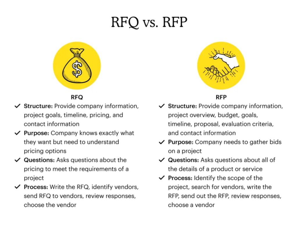 RFPとRFQの違いををわかりやすく解説 1 rfp rfq