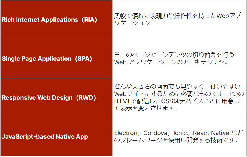 PWAとは?初心者向けのProgressive Web Appsを徹底解説 3 PWA Trend