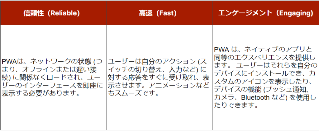 PWAとは?初心者向けのProgressive Web Appsを徹底解説 2 PWA Advantages