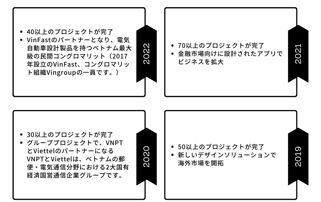 MiichisoftはCapi Agencyと正式に戦略的協力協定を締結 1 Capi Agencyの実績