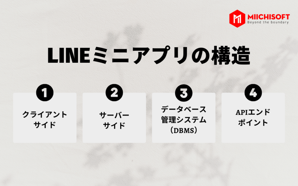 【2023年】LINEミニアプリのメリット・構造・プロセスを説明 3 LINEミニアプリの構造