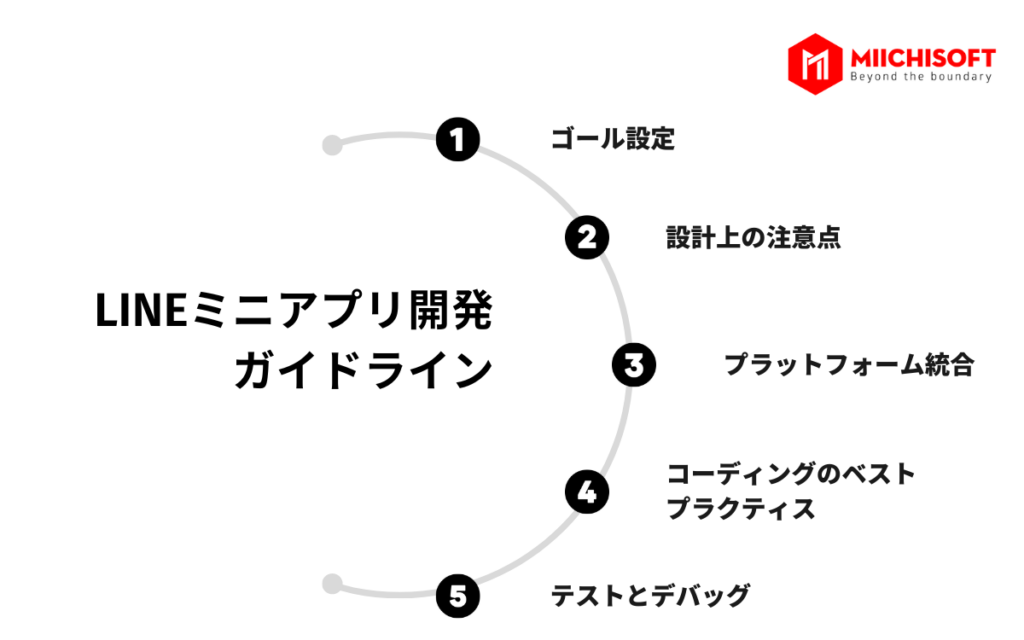 【2023年】LINEミニアプリのメリット・構造・プロセスを説明 4 LINEミニアプリ開発ガイドライン