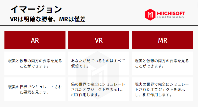 XRとは?XR(AR・VR・MR)とメタバースの違いを説明 3 image 1