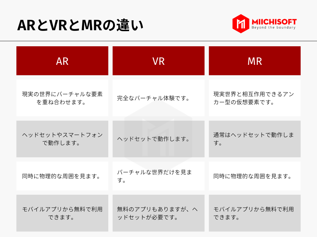 XRとは?XR(AR・VR・MR)とメタバースの違いを説明 1 image 2