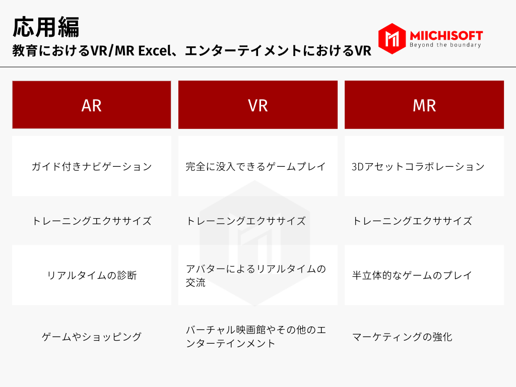 XRとは?XR(AR・VR・MR)とメタバースの違いを説明 4 image 3