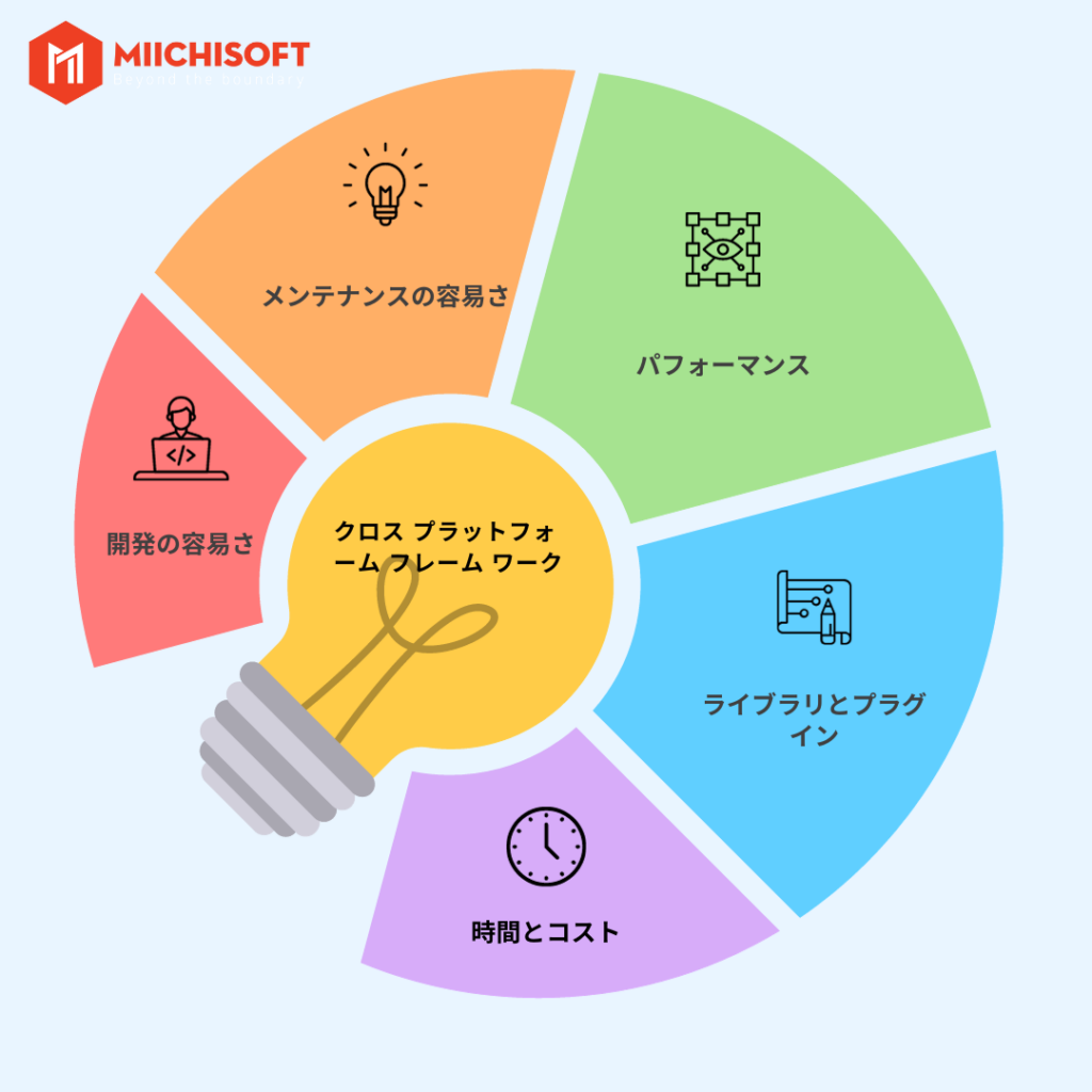 クロス プラットフォーム フレーム ワーク