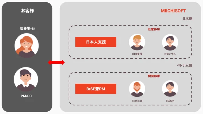 LaaS Graph design web 1