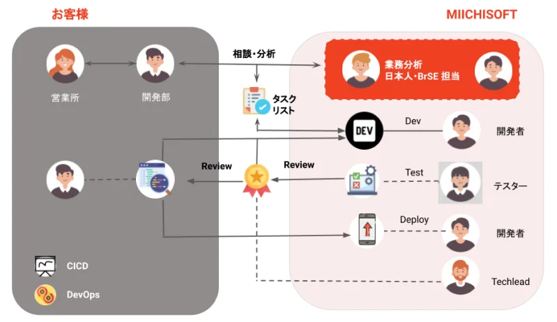 LaaS Graph design web 2