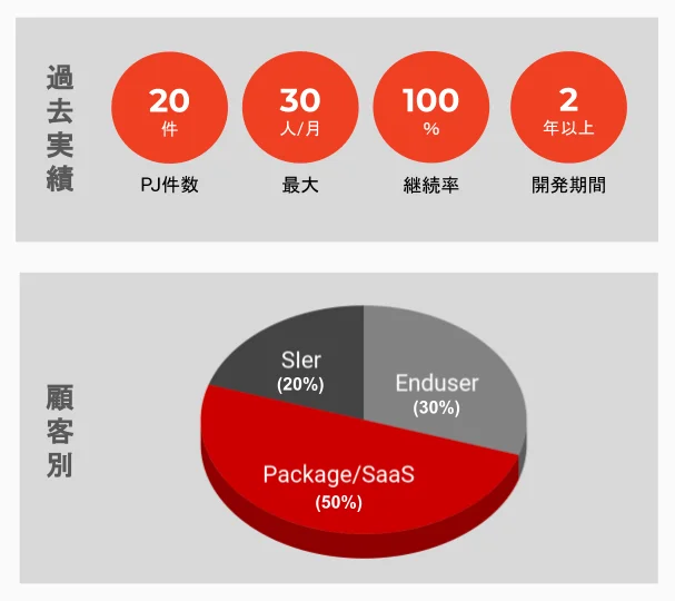 LaaS Graph design web 3