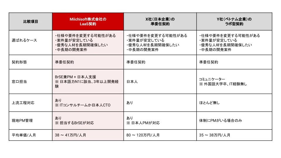 LaaS Graph design web 4