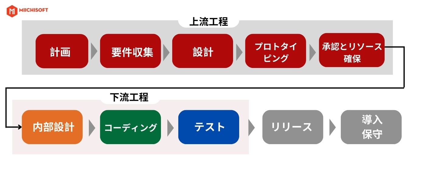 下流工程プロセス解読: 下流工程の成功への7つの重要な考慮事項 1 下流工程プロセス解読: 成功への7つの重要な考慮事項