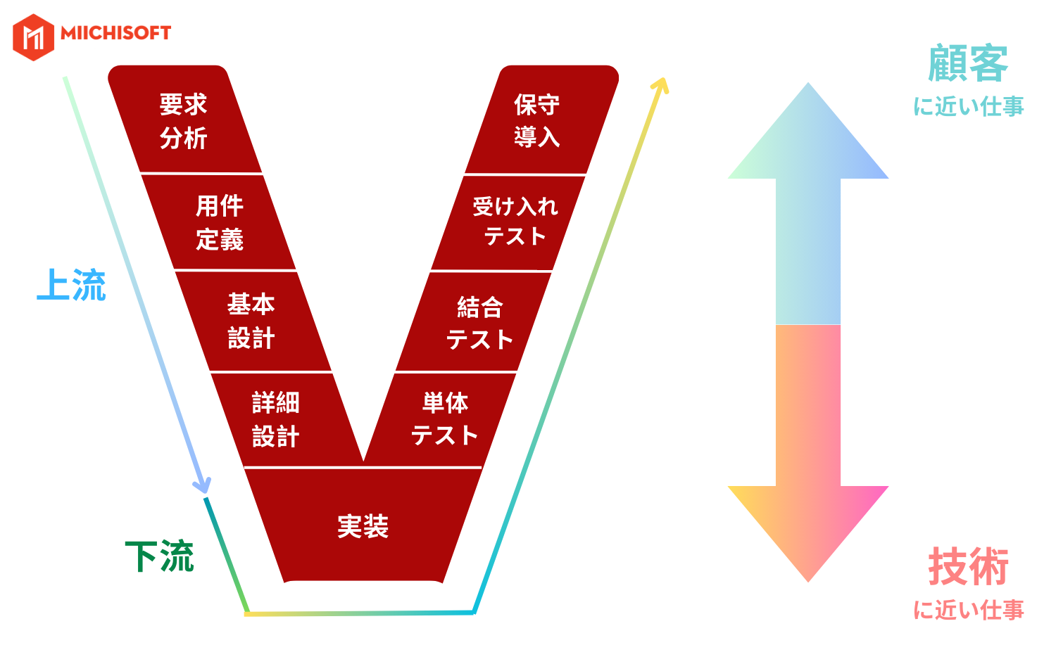 下流工程プロセス解読: 下流工程の成功への7つの重要な考慮事項 2 下流工程プロセス解読: 成功への7つの重要な考慮事項