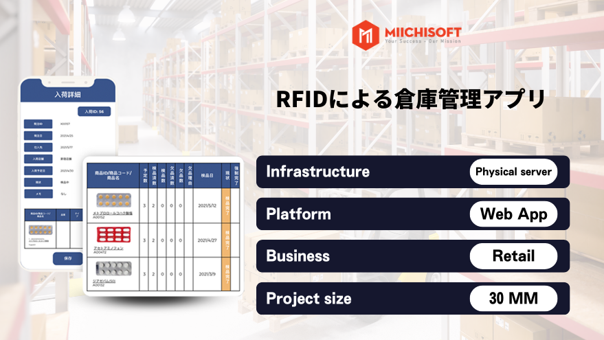 https://pre.miichisoft.com/wp-content/uploads/2023/11/jp-Plustech-RFIDによる倉庫管理アプリ-1.webp