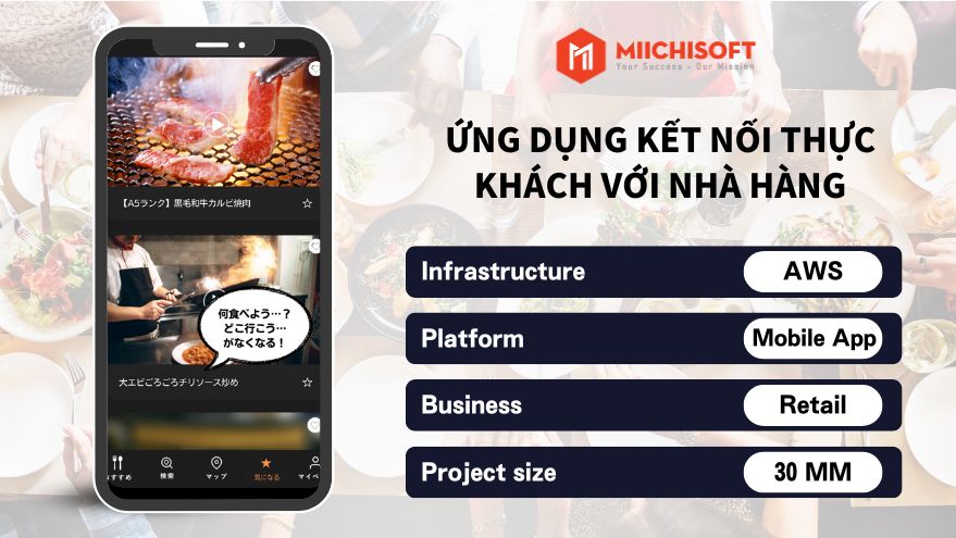 https://pre.miichisoft.com/wp-content/uploads/2023/11/ung-dung-ket-noi-thuc-khach-voi-nha-hang.jpg