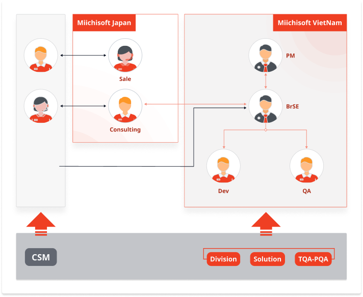 Web Development - VI 112 component 2