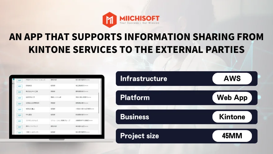 An app that supports information sharing from Kintone services to the external parties