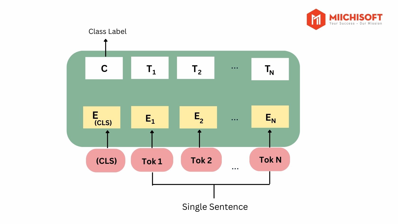 NLP model | ALBERT: 軽量自己教師あり言語表現学習のアプローチ