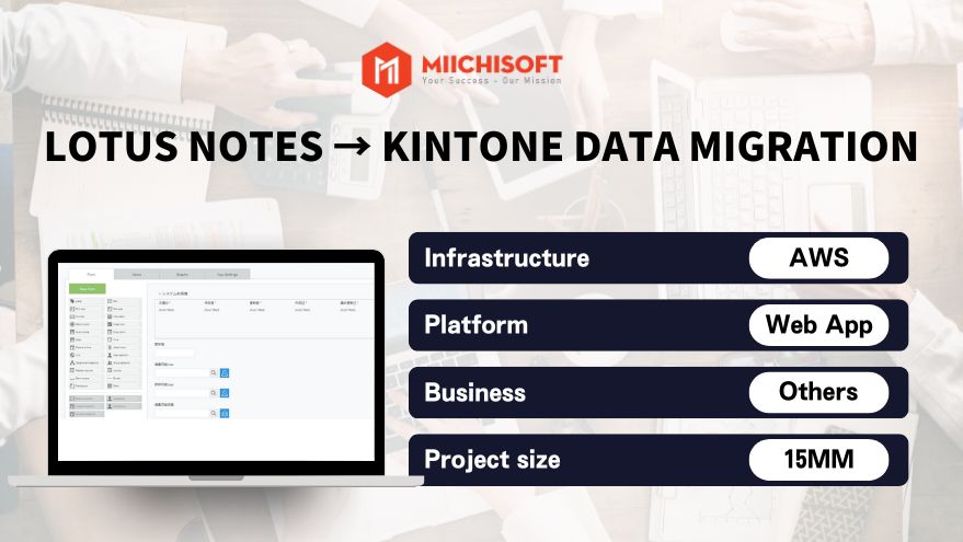 https://pre.miichisoft.com/wp-content/uploads/2024/01/lotus-notes-kintone-data-migration.jpg
