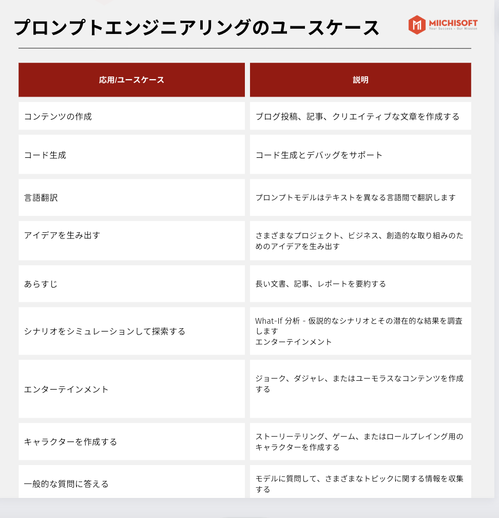 プロンプトエンジニアリングを実装する方法 | Prompt Engineering Guide 1 prompt engineering guide