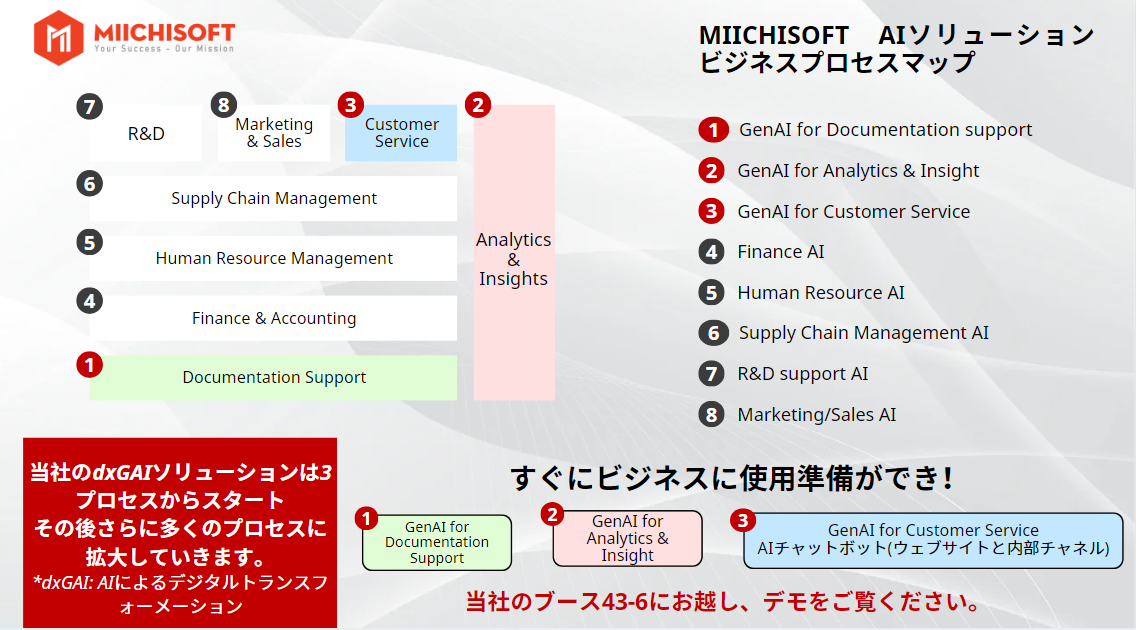 MiichisoftのトータルAIビジネスアシスタント!MiichisoftのAIソリューションが第33回 Japan IT Week【春】に参加します! 4 image 11
