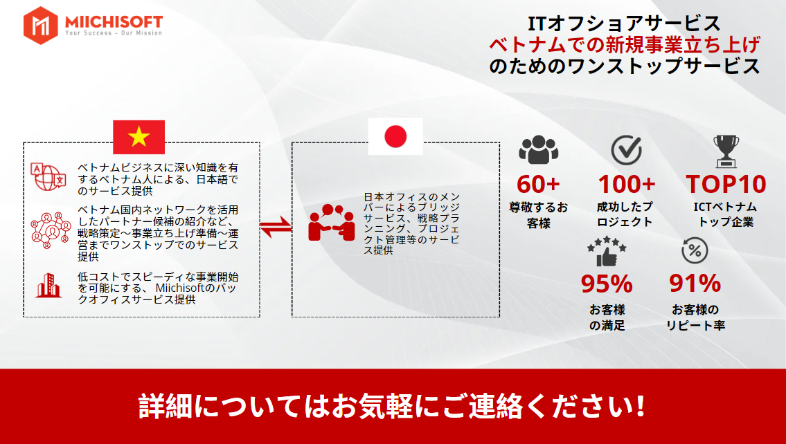 MiichisoftのトータルAIビジネスアシスタント!MiichisoftのAIソリューションが第33回 Japan IT Week【春】に参加します! 5 image 12