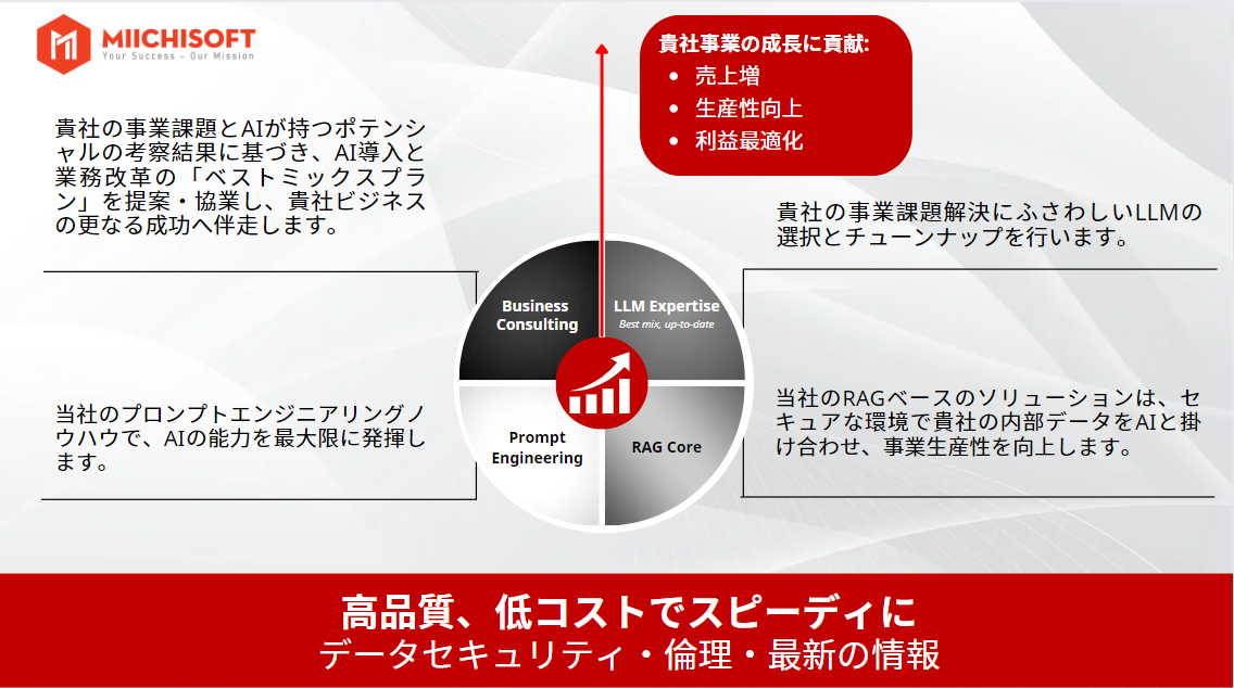 MiichisoftのトータルAIビジネスアシスタント!MiichisoftのAIソリューションが第33回 Japan IT Week【春】に参加します! 1 image 14