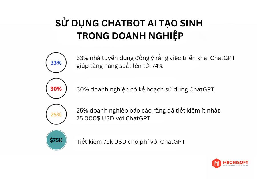 Tiềm Năng Của Chatbot dxGAI Trong Dịch Vụ Khách Hàng Và Đào Tạo Nhân Viên 1 dxGAI chatbot benefits