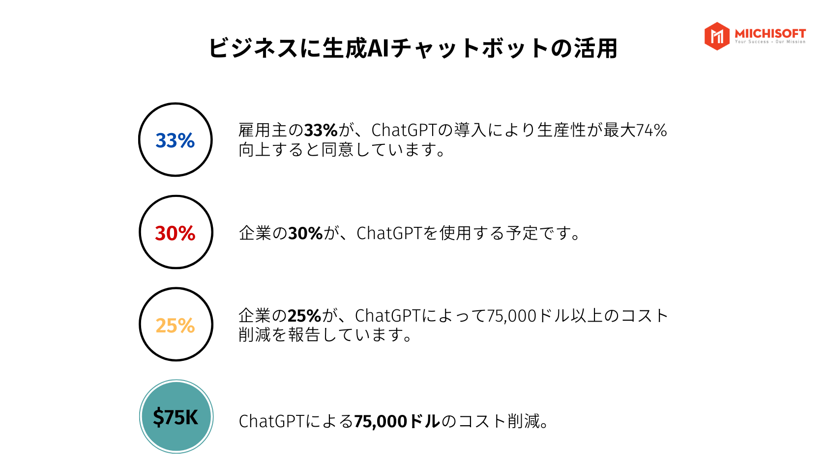 C-levelの皆様へ:dxGAI チャット ボットは注目のトピック、2024年のカスタマーサービスや社員研修への大きな可能性 1 types of generative ai chatbot AI チャット ボット 2 1