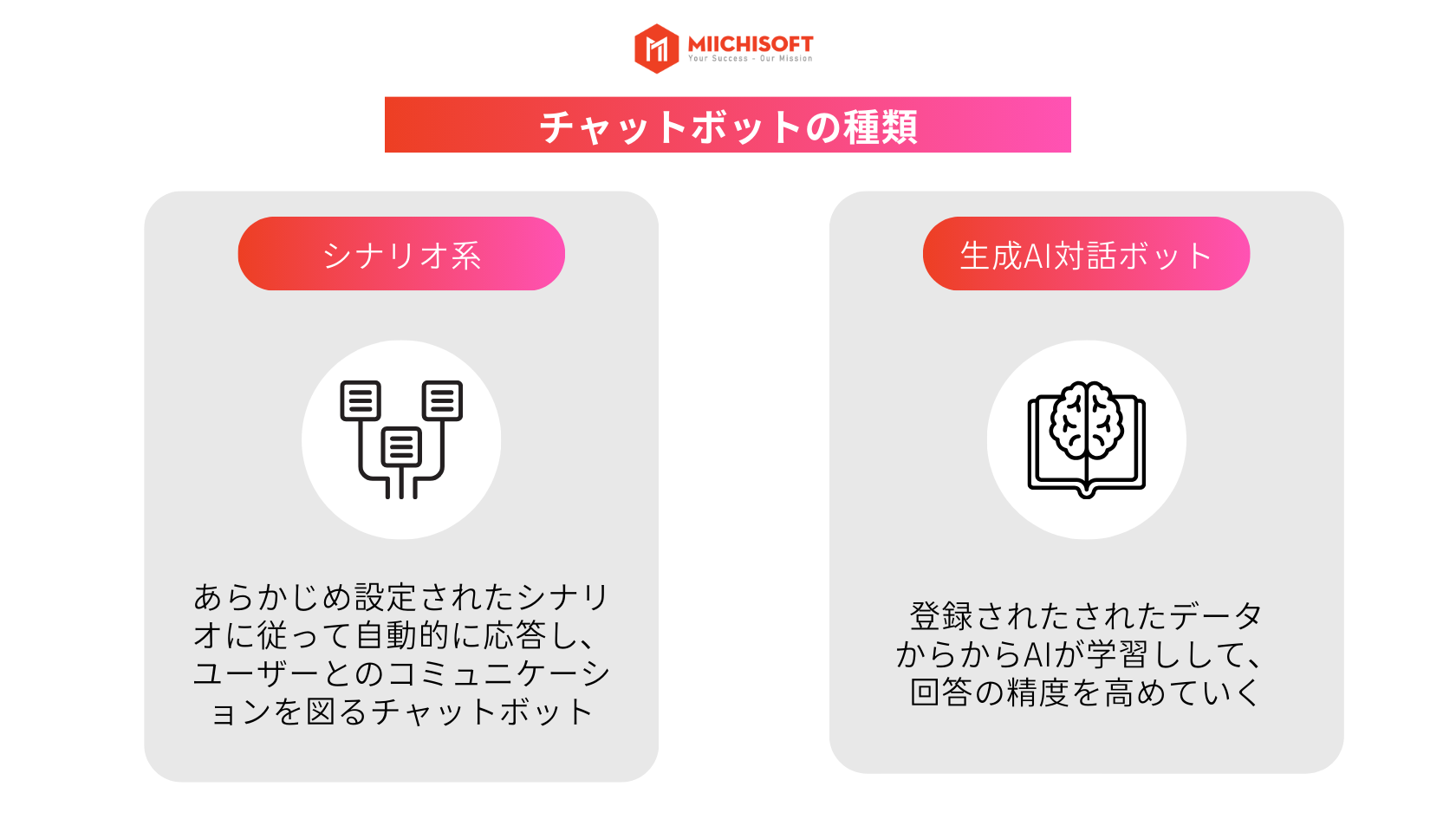 2024年に生成 AI チャット ボットの力を解き放て!特徴、仕組み、活用事例を徹底解説!自社の業務に活かす方法を探ろう 1 types of generative ai chatbot ai チャット ボット