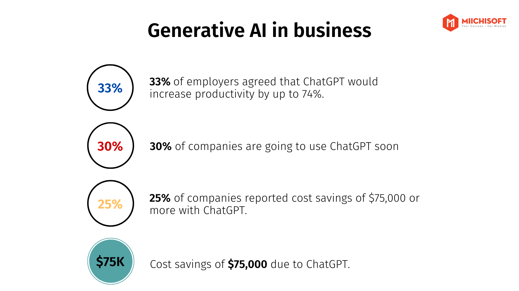 For C-levels: dxGAI chatbot brings great potential for customer service and employee training 1 dxGAI Chatbot benefits businesses