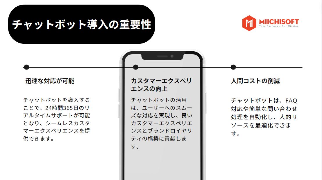 生成 AI チャット ボット vs. 従来型チャットボット: 徹底比較 4 生成 AI チャット ボット vs. 従来型チャットボット: 徹底比較 2