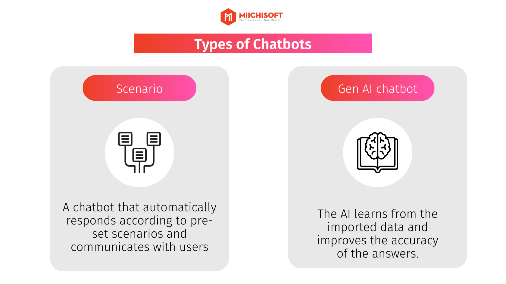 Unleash The Power Of AI Chatbots In 2024! Find Out How To Utilize Them In Your Company's Operations 1 Traditional types of chatbots