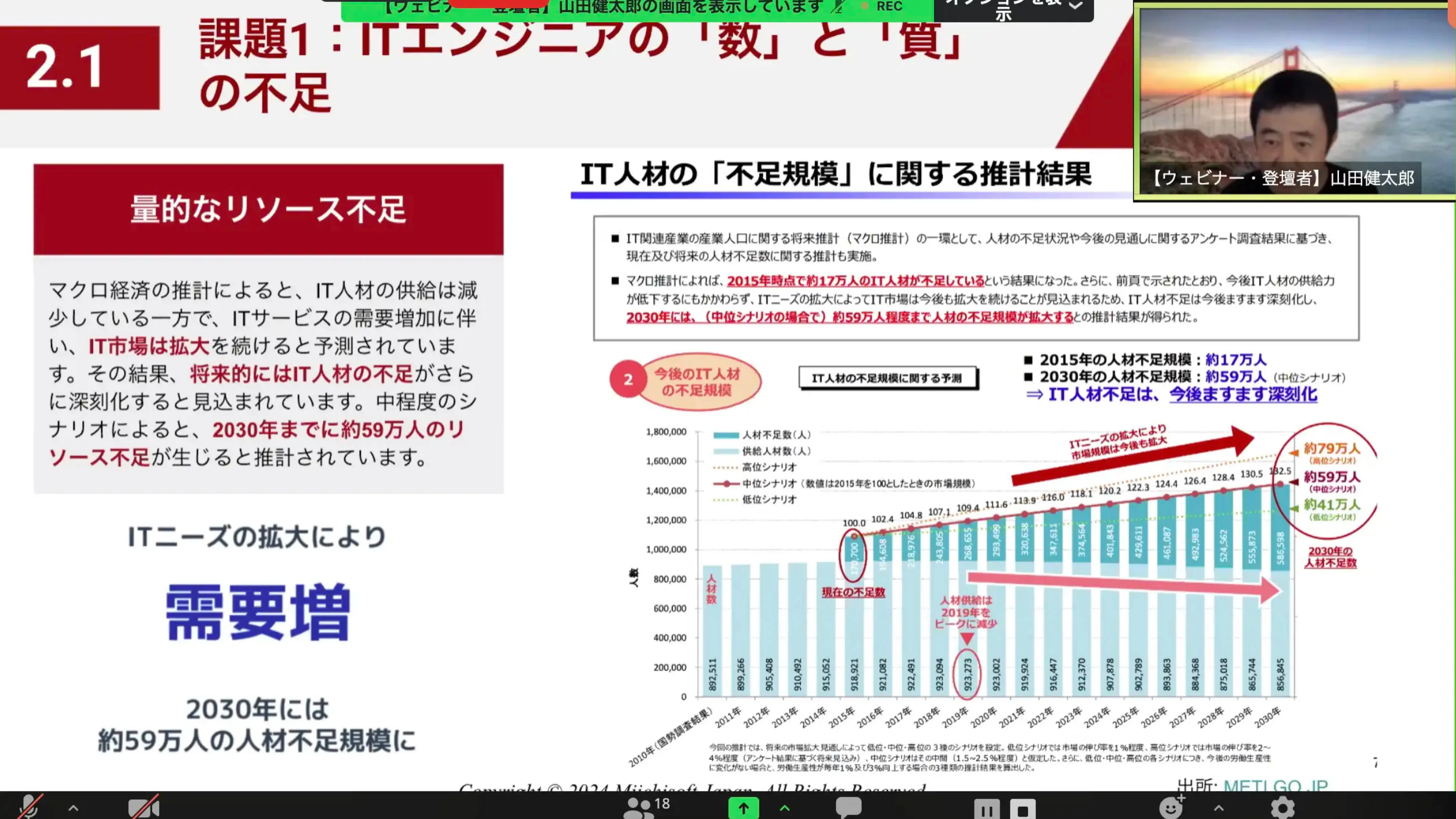 BOD Sharing tháng 11- Webinar